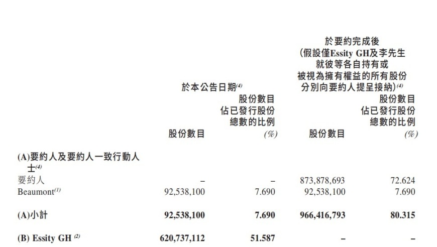 维达私有化已成事实，新加坡金鹰集团以261亿港元收购。