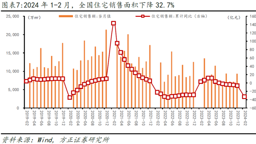 芦哲表示，不必过分担心万科短期内的融资能力。