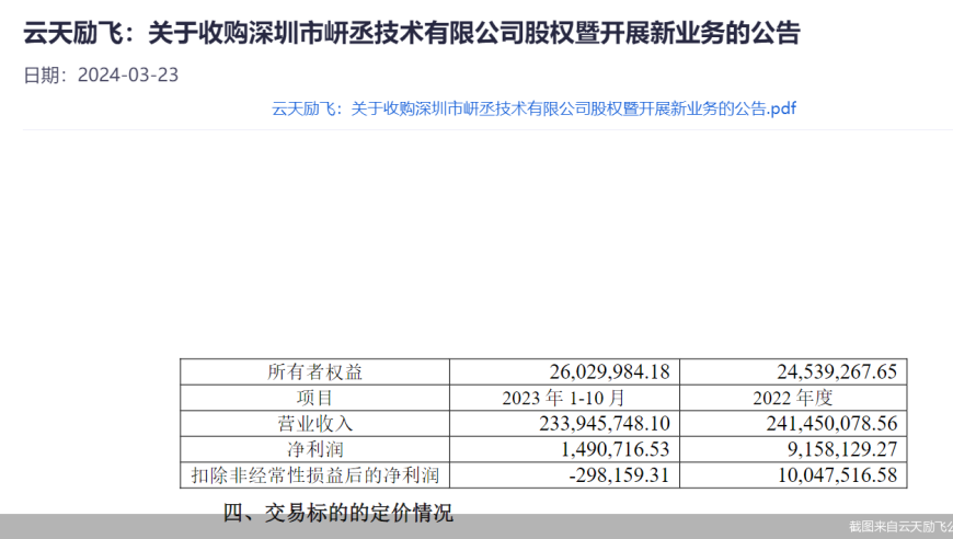 云天励飞计划收购岍丞技术，引发公众关注。
云天励飞筹备收购岍丞技术，引发市场讨论。
云天励飞有意收购岍丞技术，引人关注。
云天励飞将收购岍丞技术，引起业界关注。