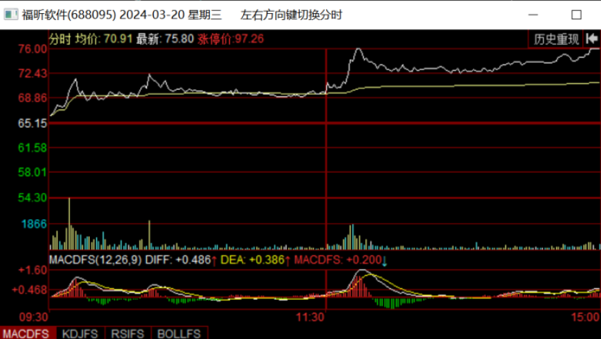 国产AI龙头上涨速度惊人！本周机构纷纷调研相关公司股价。