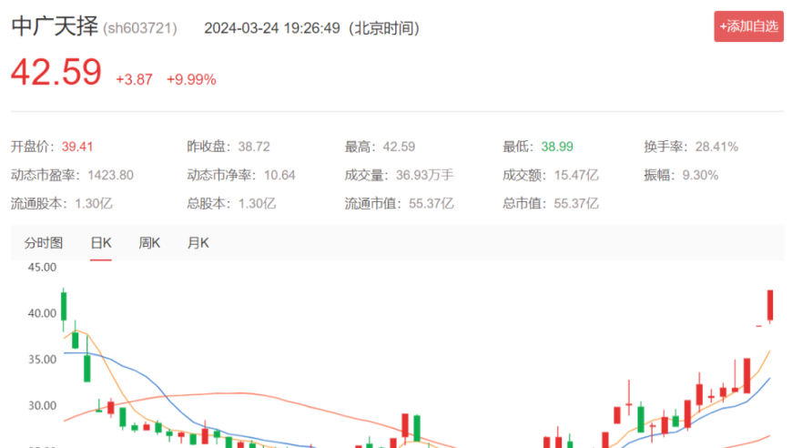 关于九安医疗的最新公告。