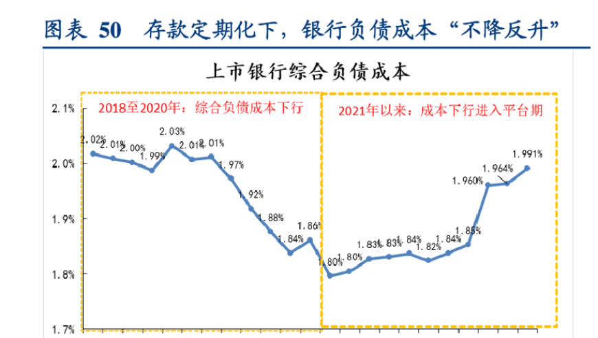 存款利率下滑、额度缩水，中小型银行的压力山大。