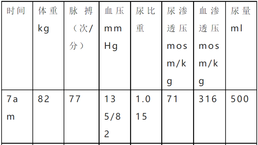 注意！口渴多喝水、尿频别忽视！并非只有糖尿病才会这样。