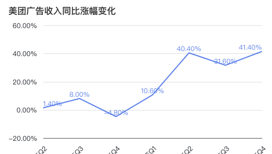 2024年互联网公司广告策略指南