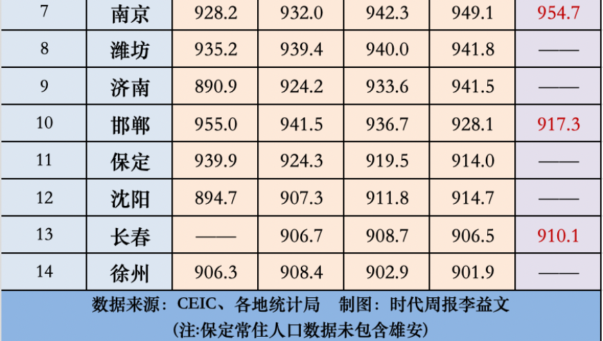 下一个百万人口城市的归属悬念将被揭开。