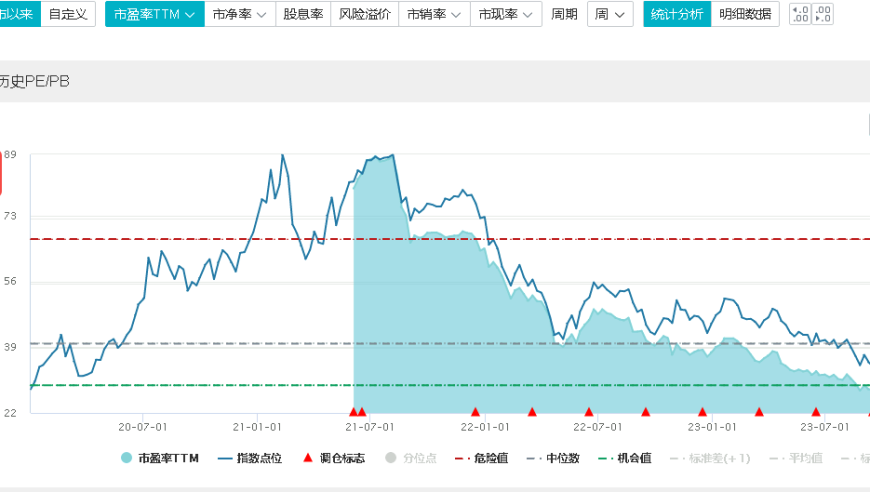 算力、新能源、创新药都有重要地位。但最重要的是保持选择权！成年人要自主决定，并争取做好每一件事！