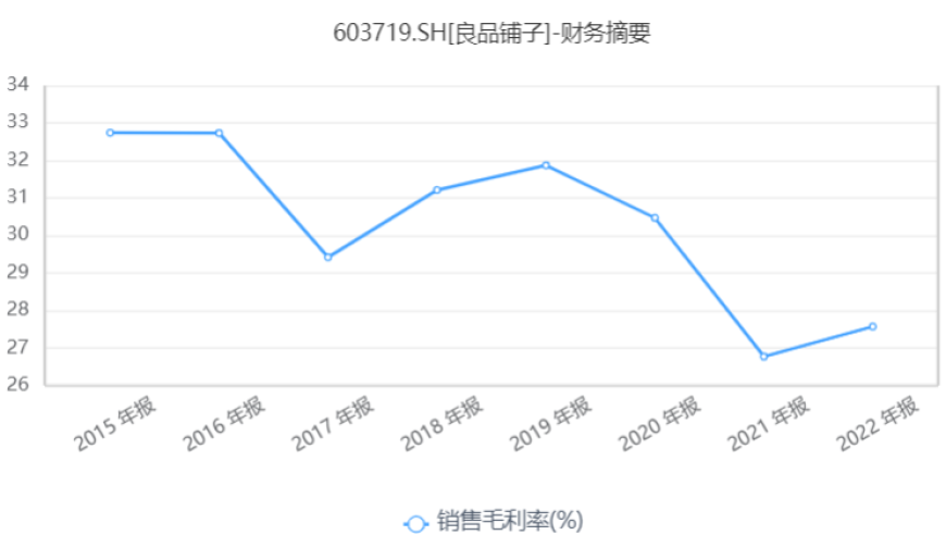 松鼠降价了，我们存钱了吗？