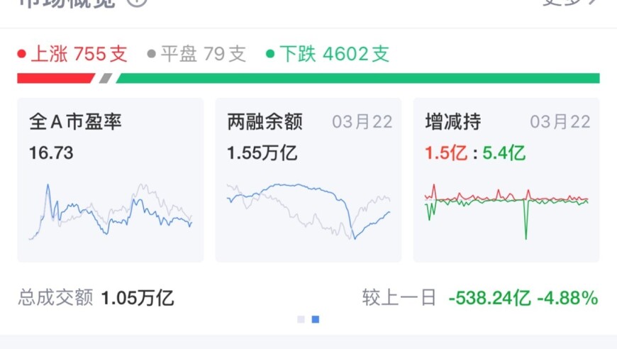 沪指再次冲破3000点，投资者期待国家队的资金回归。