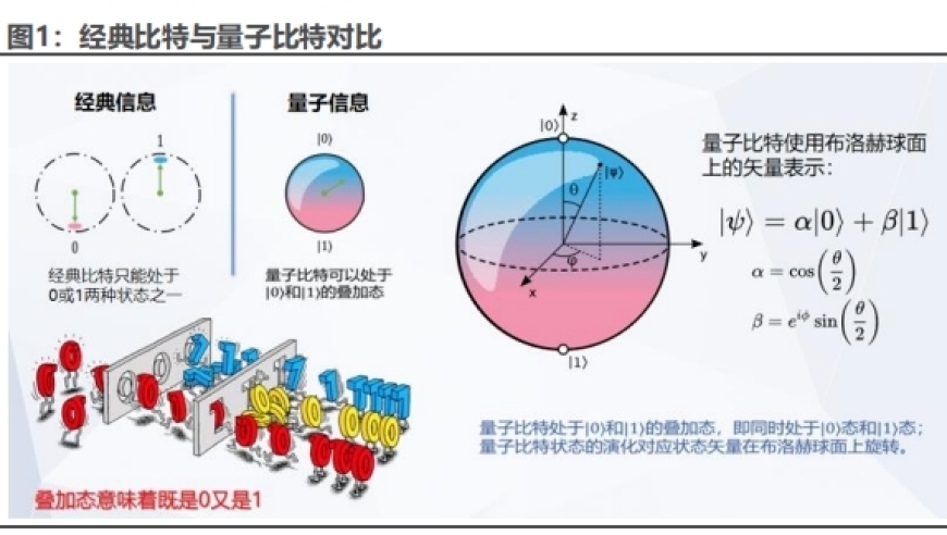 盘中宝技术有望打破AI计算瓶颈，引领创新发展。这是一些巨头们正在推出的方案。这家企业已经推出了部分产品，并在许多行业得到了应用。