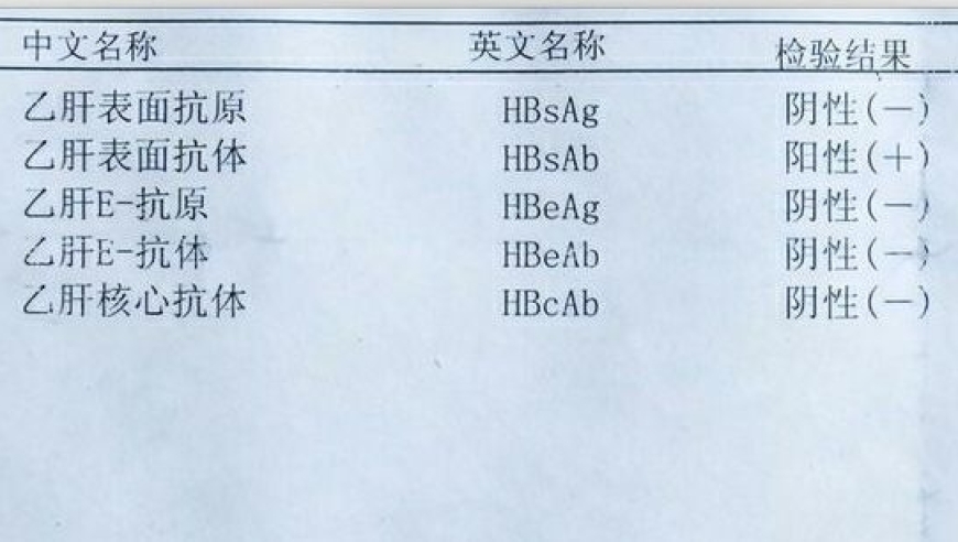 乙肝五项报告能告诉你你的肝功能状况，包括乙肝表面抗原（HBsAg）、乙肝e抗体（HBeAb）、乙肝核心抗体（anti-HBc）和乙肝DNA。母婴阻断是通过婴儿出生时接种乙肝疫苗来预防母婴传播的措施，可以有效降低乙肝病毒在儿童体内复制并最终传染给母亲的风险。

请注意，这只是一个概述性的定义，具体情况可能会因国家、地区或医疗机构的规定而有所不同。建议你向医生获取更准确的解释和解读。