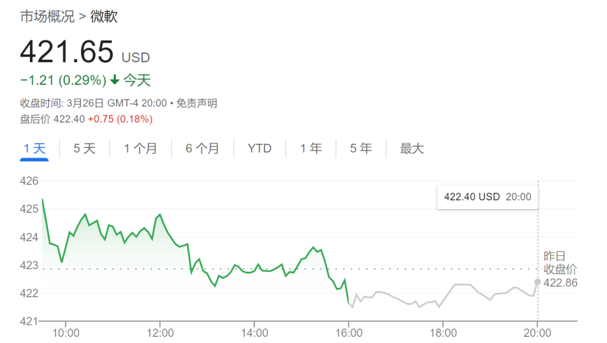 新晋「AI赢家」——微软的目标价被华尔街分析师上调，未来股价有望再涨18%！