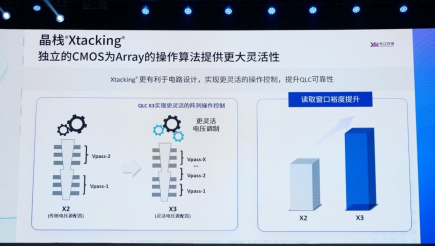 长江存储QLC闪存X3-6070在撰写寿命达四千次的挑战中展现强劲性能，并超越TLC产品的传奇记录