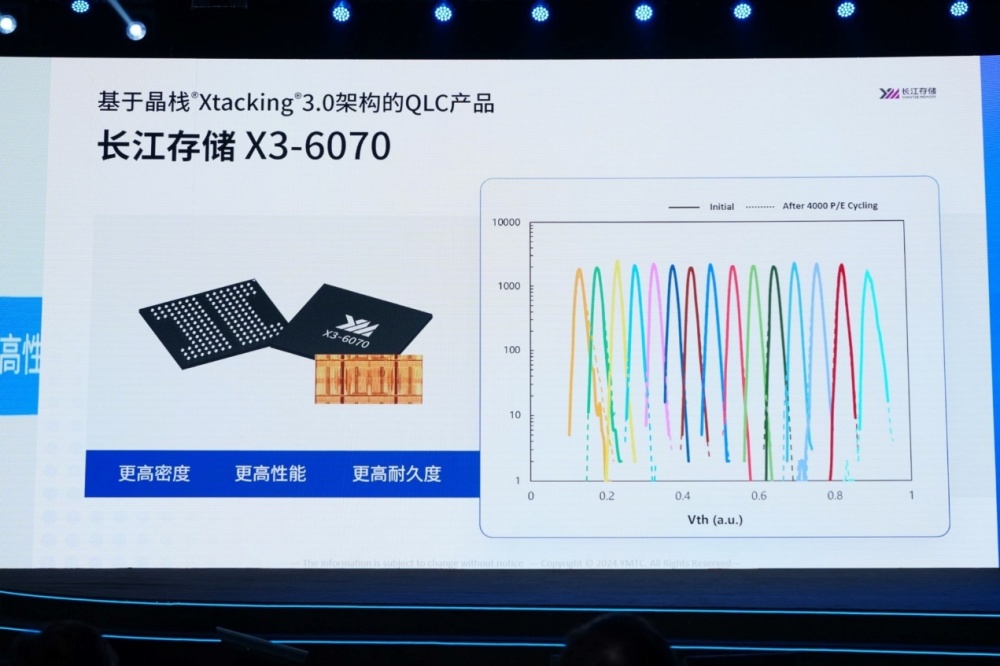 "长江存储QLC闪存X3-6070在撰写寿命达四千次的挑战中展现强劲性能，并超越TLC产品的传奇记录"