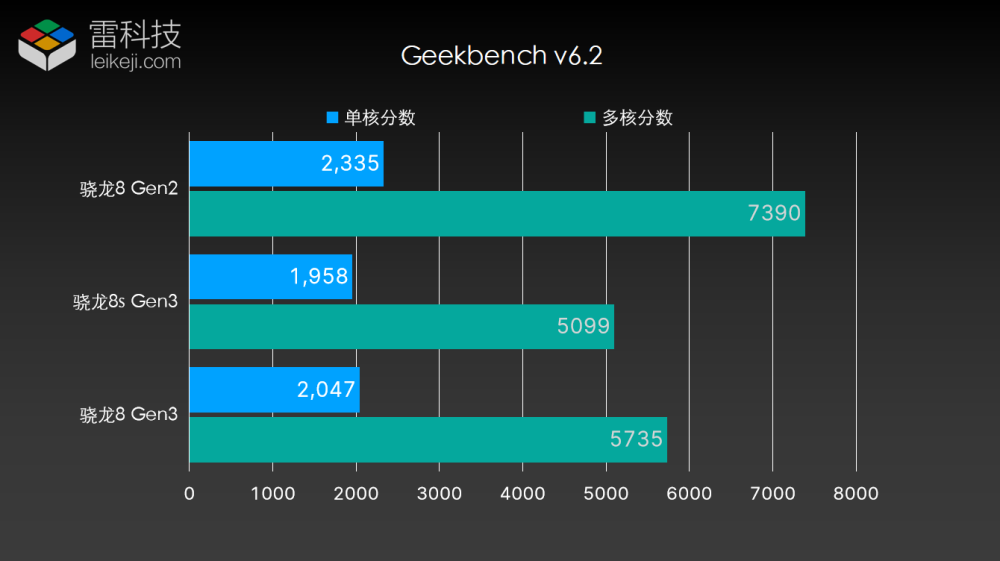 "震撼升级！安兔兔CPU跑分突破38万分，骁龙8s Gen3能否刷新行业格局？"