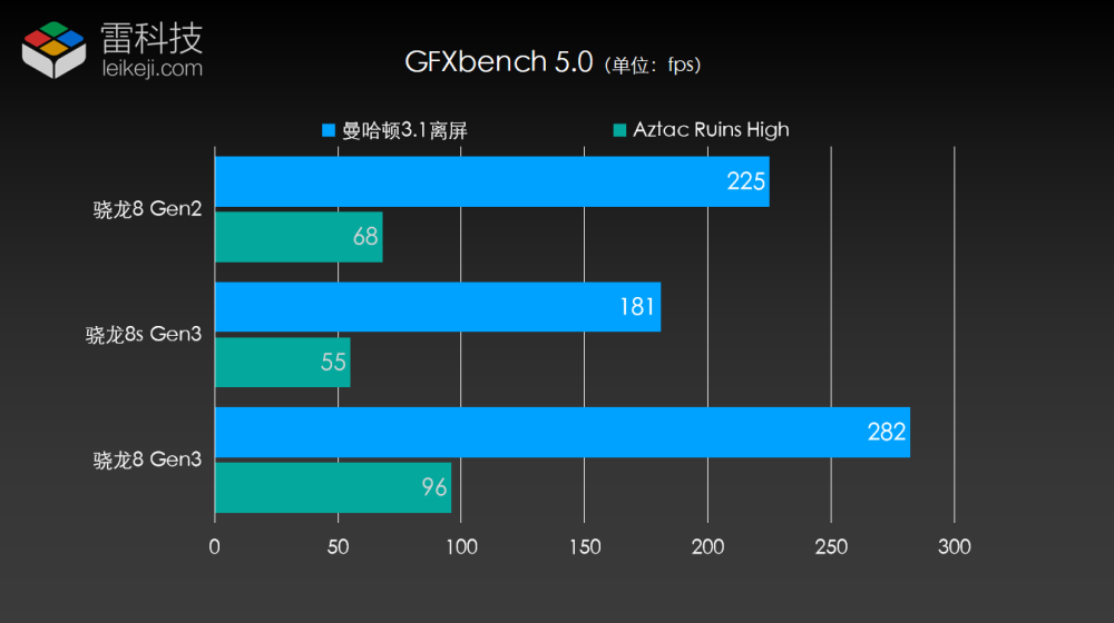 "震撼升级！安兔兔CPU跑分突破38万分，骁龙8s Gen3能否刷新行业格局？"