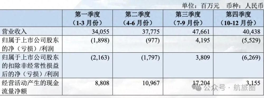 "南航集团三大子公司面临严重财务困境，但仍彰显稳健运营实力：究其原因及出路分析"