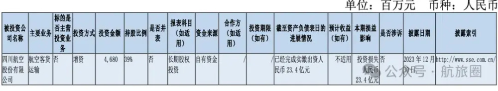 "南航集团三大子公司面临严重财务困境，但仍彰显稳健运营实力：究其原因及出路分析"