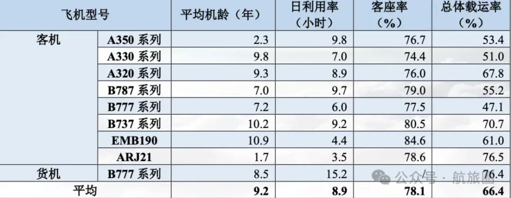 "南航集团三大子公司面临严重财务困境，但仍彰显稳健运营实力：究其原因及出路分析"