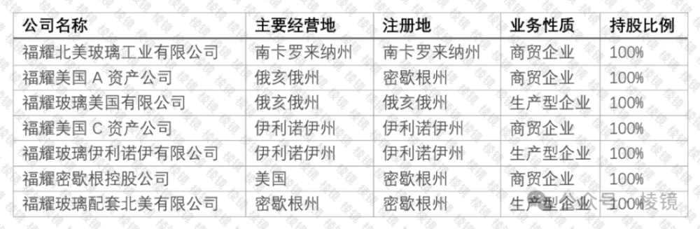 "曹德旺携全球视野拓展汽车玻璃领域投资：除网红校长代言外，美国安徽布局引热议"