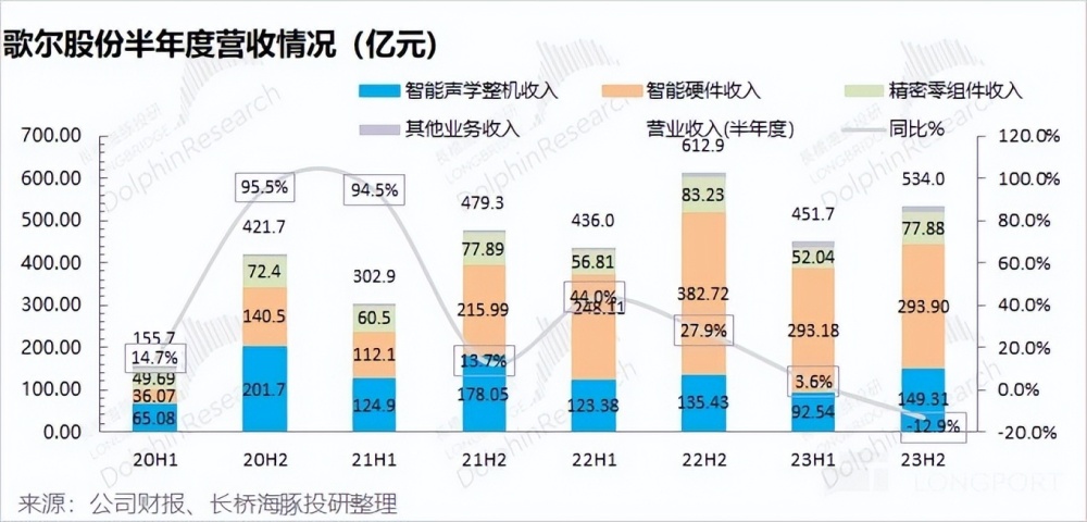 "破晓复苏：歌尔如何凭借创新科技，引领VR产业涅槃重生，引领行业变革之路?"