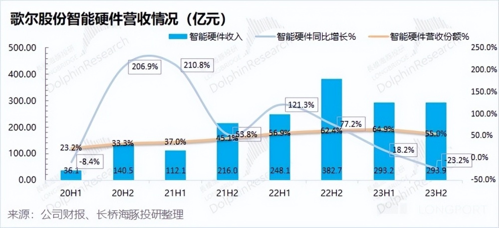 "破晓复苏：歌尔如何凭借创新科技，引领VR产业涅槃重生，引领行业变革之路?"