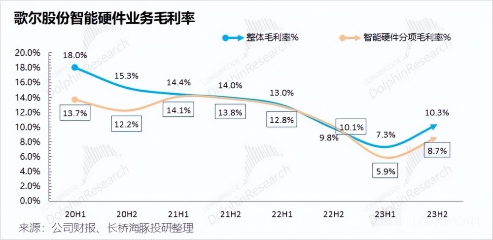 "破晓复苏：歌尔如何凭借创新科技，引领VR产业涅槃重生，引领行业变革之路?"