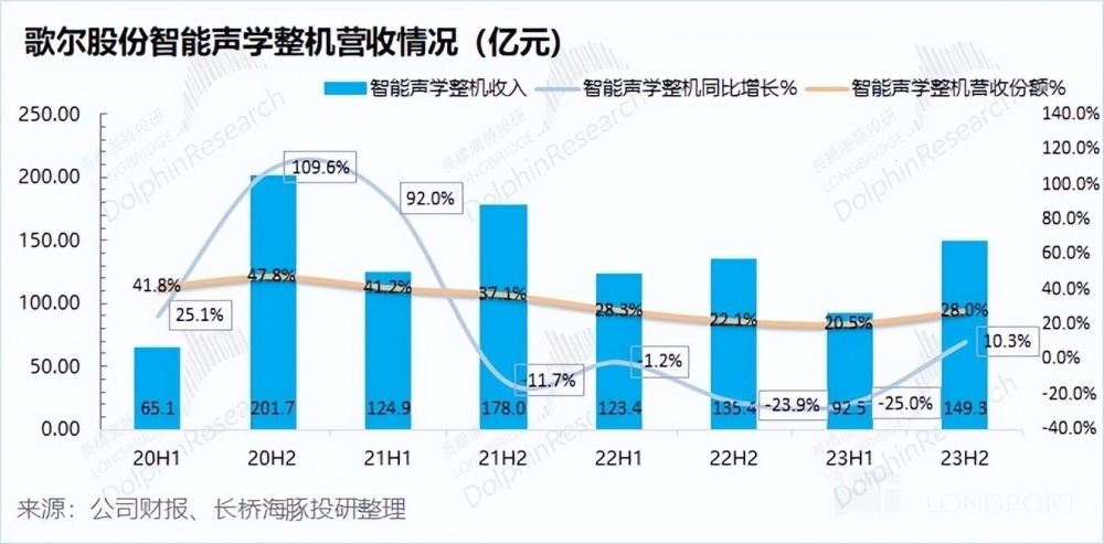 "破晓复苏：歌尔如何凭借创新科技，引领VR产业涅槃重生，引领行业变革之路?"