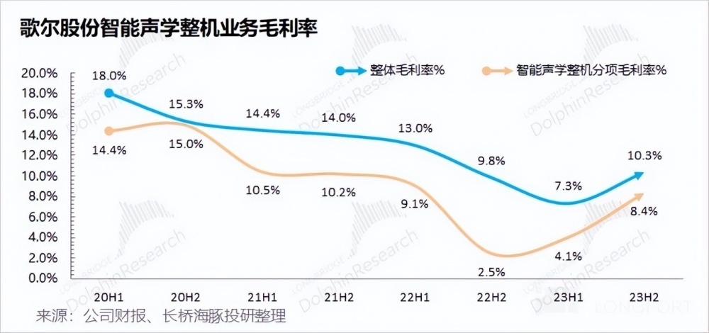 "破晓复苏：歌尔如何凭借创新科技，引领VR产业涅槃重生，引领行业变革之路?"