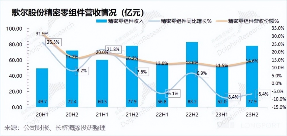 "破晓复苏：歌尔如何凭借创新科技，引领VR产业涅槃重生，引领行业变革之路?"