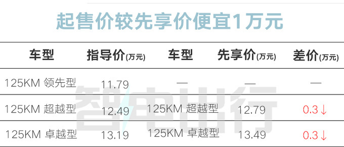 "长安UNI-Z价格跳动至11.79万元，零跑C10实力对比：谁才是新时代智能SUV的王者？"