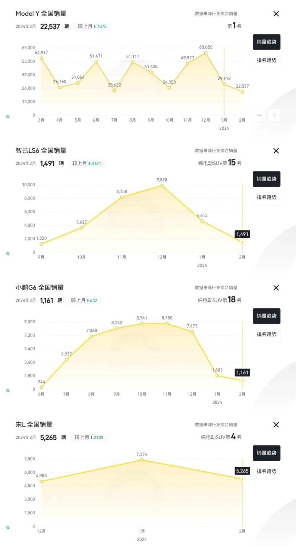 "Model Y的挑战与挑战者：生死较量下的用户反响与反杀现象剖析"