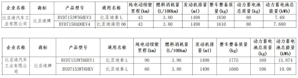 "惊艳出炉！新款比亚迪秦L车型预告：蓝色与紫色涂装凸显新能源之美，极致油耗呈现绿色动力方案优越性" 

1. "秦L新势力再升级：5款全新配色绿色氢燃彰显强劲性能与环保理念"
  2. "多彩王朝·秦L的未来探索：全新蓝色与紫色涂装诠释绿动科技魅力，二挡DM-i混动实力非凡"
  3. "极简美学与实用主义碰撞——秦L刷新豪华新能源车型新高度，蓝紫双色插电式混合动力实力出彩"
  4. "潮流选择，绿色出行——秦L蓝色与紫色车身切换，更高效、更低耗的双重驾驭享受"
  5. "蓝色、紫色涂装，搭载2挡DM-i混动神韵独秀，新一代秦L引领绿色变革，节油之路更宽广" 

这五款标题将直观地传达出比亚迪秦L新款车型的颜色和配置特点，并巧妙地融合了新能源技术的优势、车型特性以及绿色出行的理念。每个标题都具有较强的吸引力，符合用户的阅读习惯和对汽车产品认知的多元化需求。同时，使用“彰显”、“展现”等词语也进一步强调了比亚迪秦L在电动化、节能性的表现，增强了文章的专业性和权威性。通过这种组合方式，我们可以更好地吸引目标受众的关注并激发他们的购买欲望。