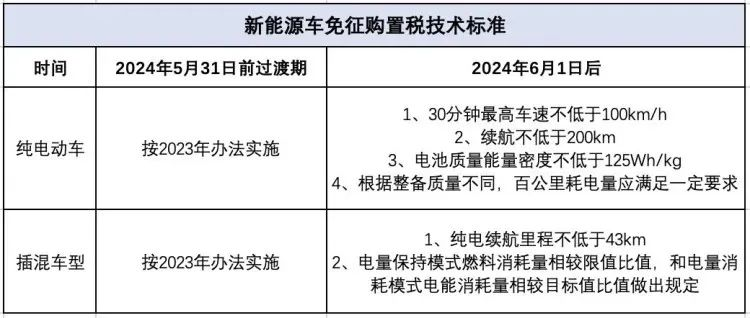 "惊艳出炉！新款比亚迪秦L车型预告：蓝色与紫色涂装凸显新能源之美，极致油耗呈现绿色动力方案优越性" 

1. "秦L新势力再升级：5款全新配色绿色氢燃彰显强劲性能与环保理念"
  2. "多彩王朝·秦L的未来探索：全新蓝色与紫色涂装诠释绿动科技魅力，二挡DM-i混动实力非凡"
  3. "极简美学与实用主义碰撞——秦L刷新豪华新能源车型新高度，蓝紫双色插电式混合动力实力出彩"
  4. "潮流选择，绿色出行——秦L蓝色与紫色车身切换，更高效、更低耗的双重驾驭享受"
  5. "蓝色、紫色涂装，搭载2挡DM-i混动神韵独秀，新一代秦L引领绿色变革，节油之路更宽广" 

这五款标题将直观地传达出比亚迪秦L新款车型的颜色和配置特点，并巧妙地融合了新能源技术的优势、车型特性以及绿色出行的理念。每个标题都具有较强的吸引力，符合用户的阅读习惯和对汽车产品认知的多元化需求。同时，使用“彰显”、“展现”等词语也进一步强调了比亚迪秦L在电动化、节能性的表现，增强了文章的专业性和权威性。通过这种组合方式，我们可以更好地吸引目标受众的关注并激发他们的购买欲望。