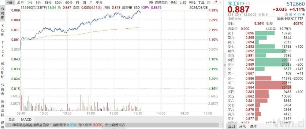 "全新趋势引领万亿级市场：揭秘军工ETF（512660）暴涨背后原因探析"