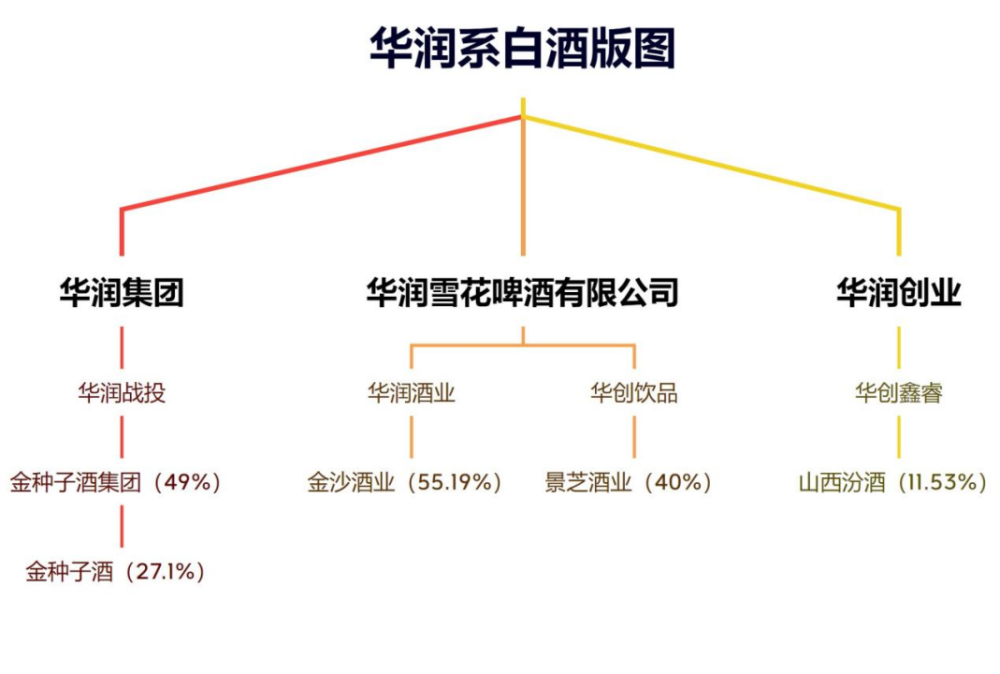 "华润酿酒尴尬落差：百亿投入、低人一等存身于山东景芝名酒地位未明"