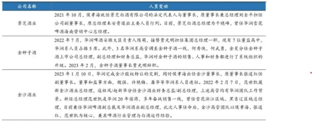 "华润酿酒尴尬落差：百亿投入、低人一等存身于山东景芝名酒地位未明"