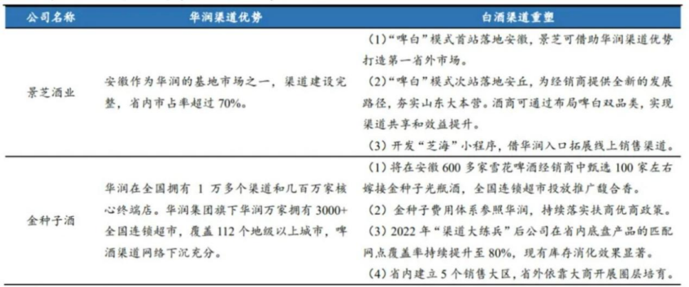 "华润酿酒尴尬落差：百亿投入、低人一等存身于山东景芝名酒地位未明"