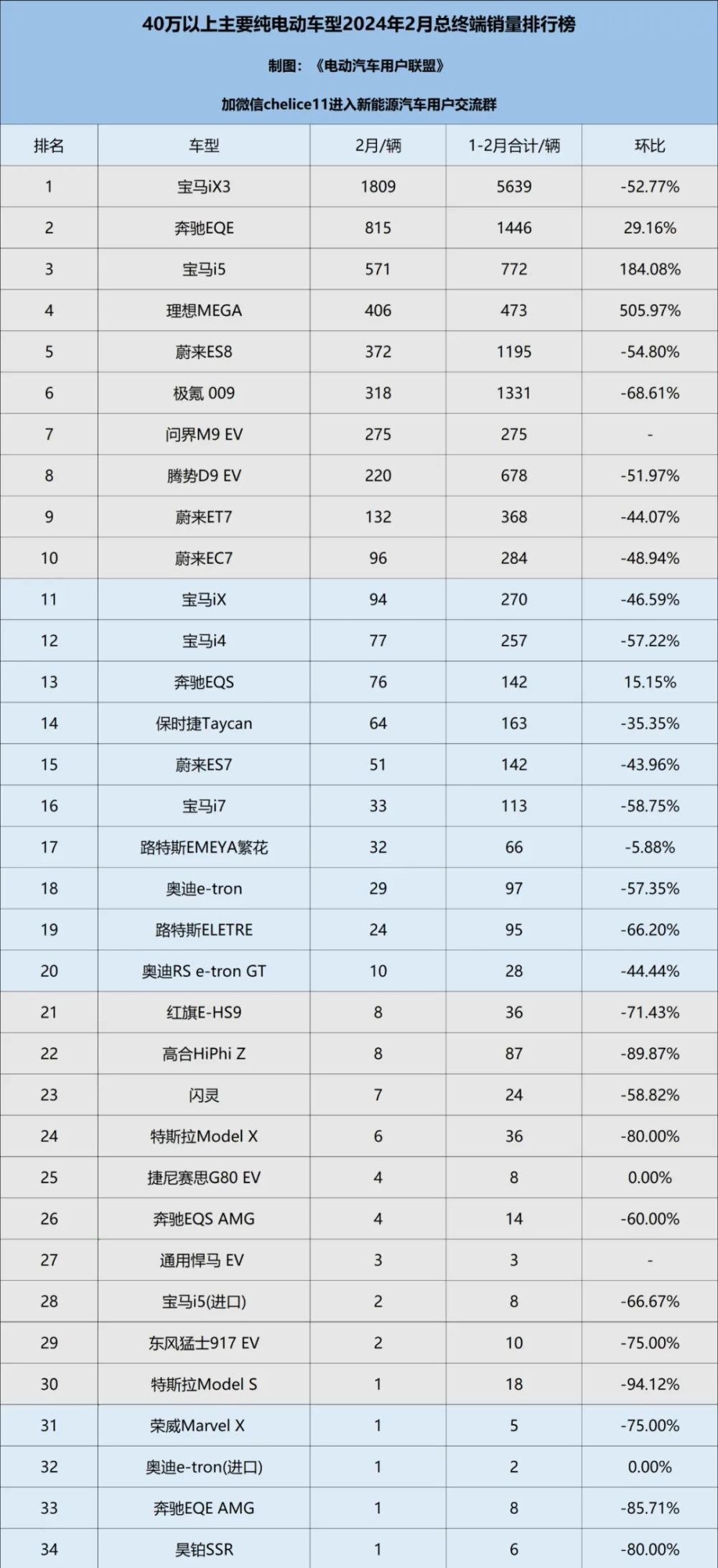 "2024年2月，10万以下至30万以上纯电动车型终端销量盘点：4大品牌引领市场新趋势"

"2024年2月电动车销量榜：10万元以下至30万元区间纯电动汽车主流表现解析，各大厂商竞争激烈加剧"

"新能源汽车领域！2024年2月微型/紧凑型纯电动汽车热销榜揭晓：聚焦10-20万价位段，各大品牌竞相激战"

"在2024年2月，10万以下至30万级纯电动汽车销量排行：共5大系列车型，实力强劲品牌较量引人关注"

"《2024年2月-30万级别纯电动汽车销量报告》深度解读：市场趋势分析，10万以下至30万元电动车一窥究竟"

"2024年2月主流纯电动汽车综合销量榜发布：涵盖10-20万、20-30万、30万以上各细分市场，品质与价格并重的市场竞争格局展现"

"新车冲击2024年2月热销纯电动汽车排名：6大品牌新势力与传统合资车企比拼，中国新能源汽车行业演变引人关注"

"2024年2月纯电动汽车销量排行榜出炉：10万元及以下至30万级别的电池续航里程影响深远，哪些品牌独领风骚？"