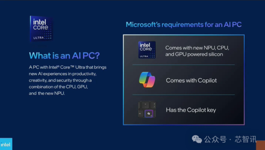 英特尔与微软联合，革新AIPC标准：实现硬件与软件无缝融合，引入全新物理按键操作体验！