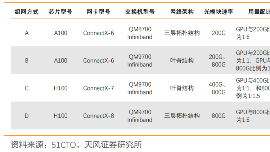 AI算力再创新高：光模块迎来强劲反弹！光迅科技股价飙升，揭秘产业投资价值深挖掘