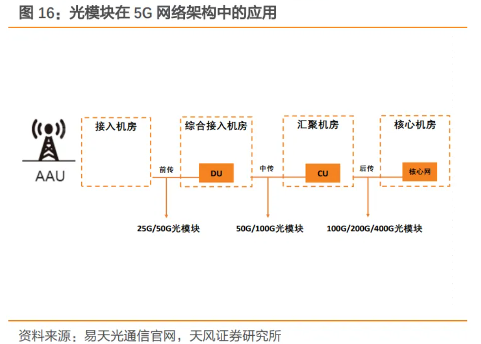 "AI算力再创新高：光模块迎来强劲反弹！光迅科技股价飙升，揭秘产业投资价值深挖掘"