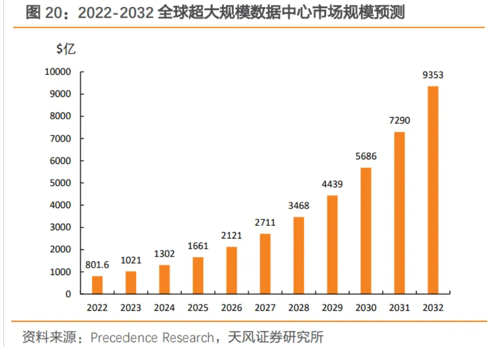 "AI算力再创新高：光模块迎来强劲反弹！光迅科技股价飙升，揭秘产业投资价值深挖掘"