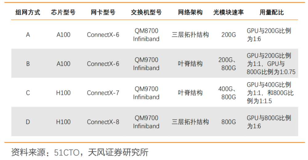 "AI算力再创新高：光模块迎来强劲反弹！光迅科技股价飙升，揭秘产业投资价值深挖掘"