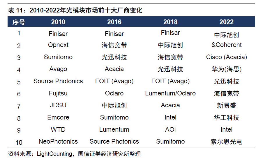 "AI算力再创新高：光模块迎来强劲反弹！光迅科技股价飙升，揭秘产业投资价值深挖掘"