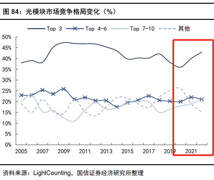 "AI算力再创新高：光模块迎来强劲反弹！光迅科技股价飙升，揭秘产业投资价值深挖掘"