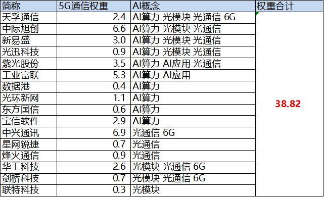 "AI算力再创新高：光模块迎来强劲反弹！光迅科技股价飙升，揭秘产业投资价值深挖掘"