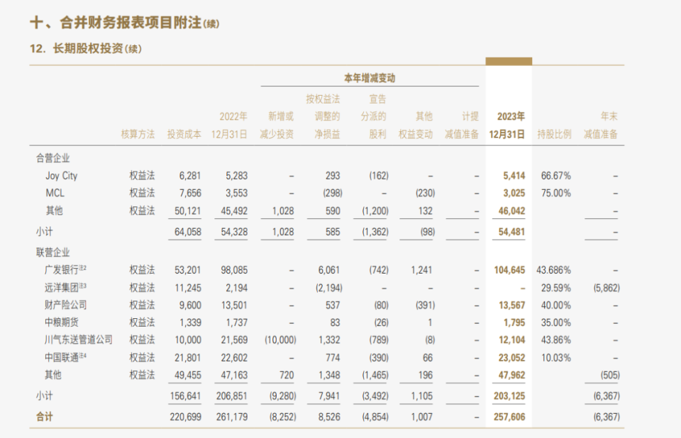 "中国人寿的最后一口气：历史遗留的巨额遗产与现实挑战"