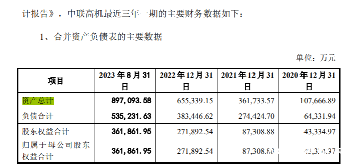 "中联重科：百亿重组疑案，市值高达35亿的壳资源引监管关注，面临重大挑战与考验"