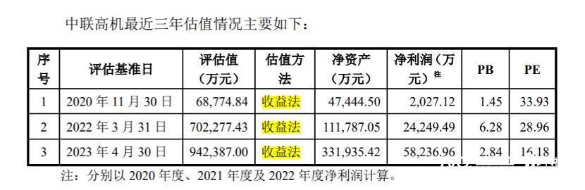 "中联重科：百亿重组疑案，市值高达35亿的壳资源引监管关注，面临重大挑战与考验"