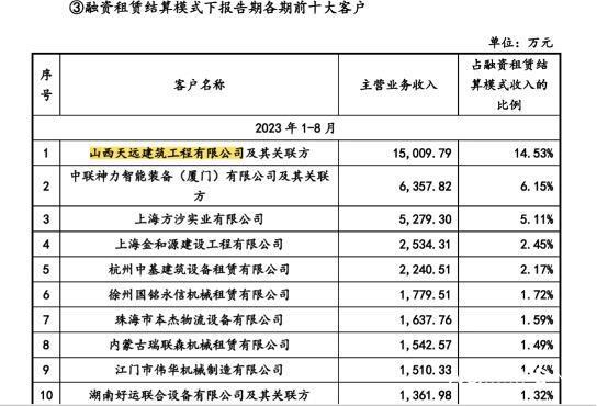 "中联重科：百亿重组疑案，市值高达35亿的壳资源引监管关注，面临重大挑战与考验"